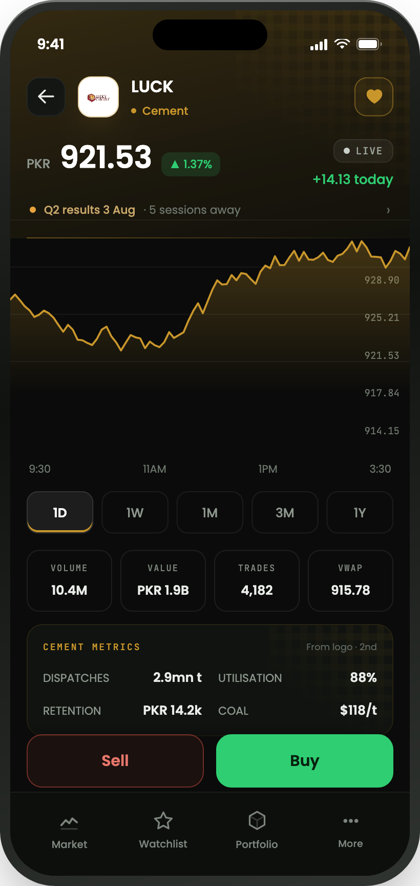 Tezi app stock detail screen for Lucky Cement (LUCK) with a live intraday price chart